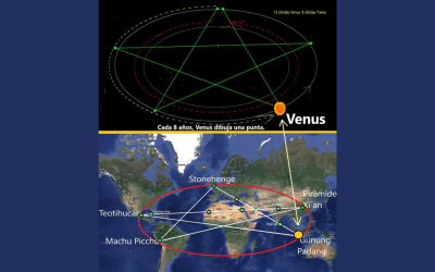 Pentagrama de Venus en la Tierra